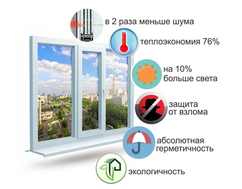 Пластиковые окна от производителя Пластиковые окна от производителя